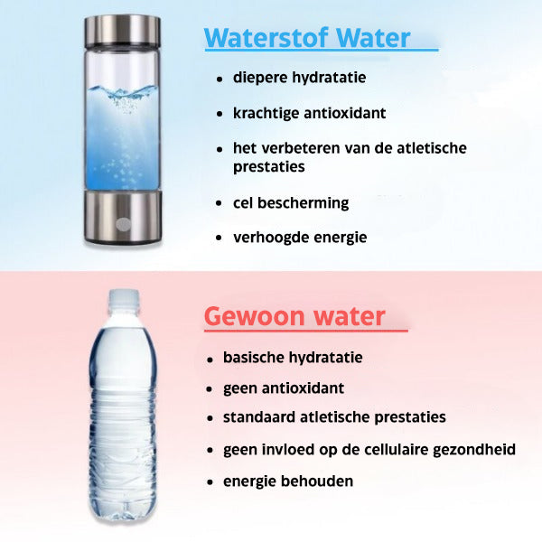 Waterstoffles