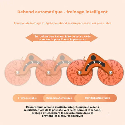 CorePro™ Ab Roller | Je Ultieme Thuis Fitness Partner
