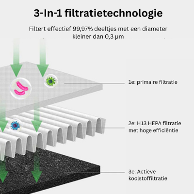 AirPure 3-in-1 luchtkoeler, UV-luchtreiniger en ionisator