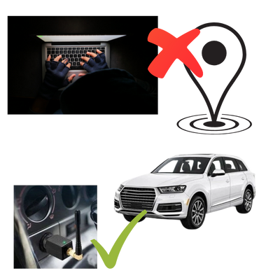 GPS jammer for your car