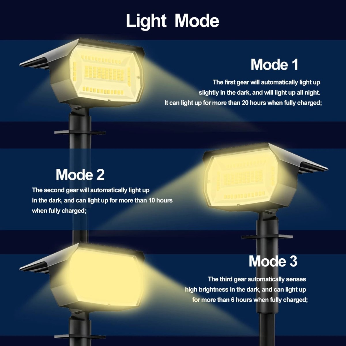 Solvanta – Modern Rectangular Solar LED Spot Light